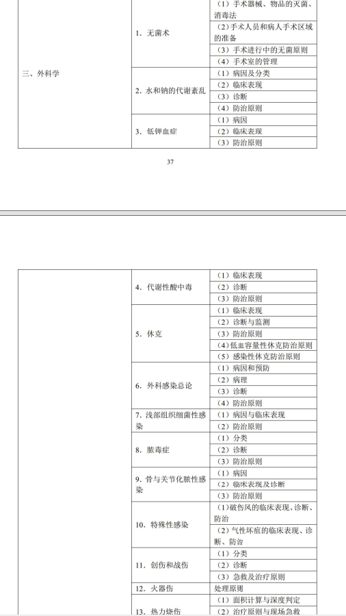 外科學1 外科學1