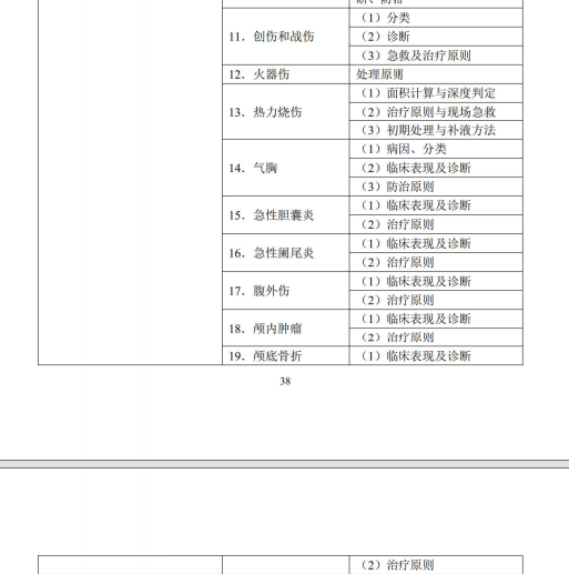 外科學2 外科學2