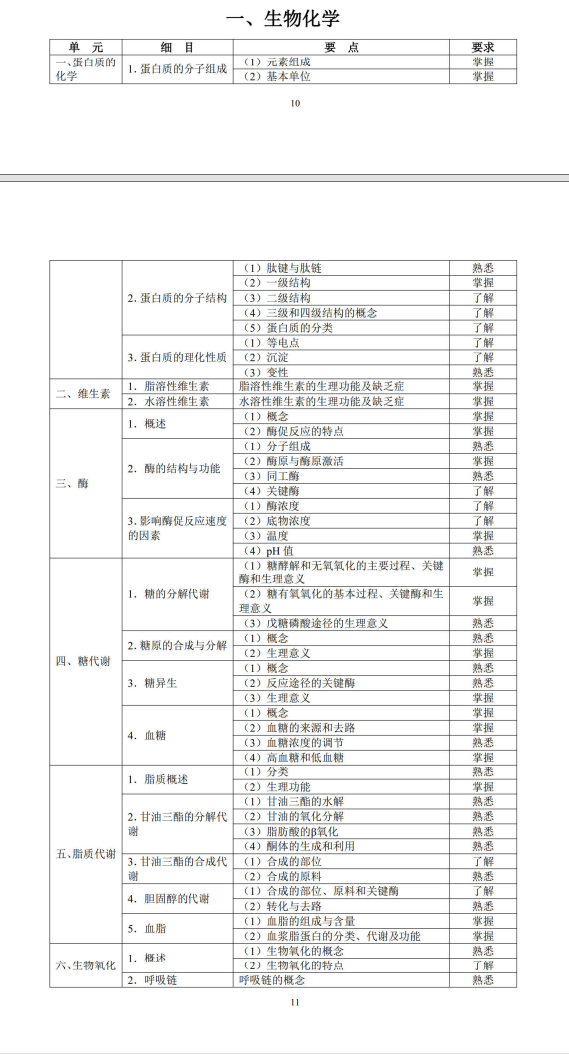 生物化學(xué)1 生物化學(xué)1