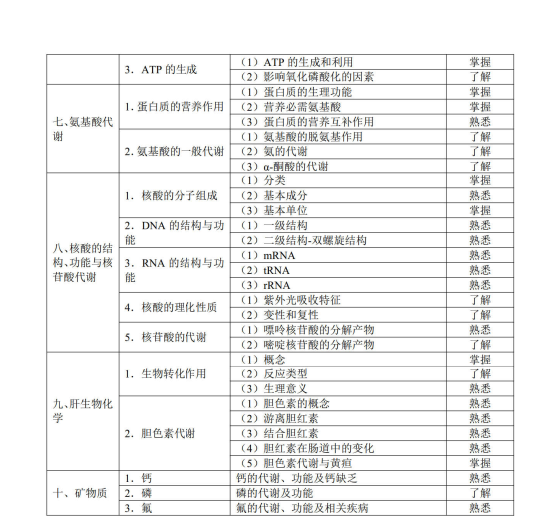 生物化學(xué)2 生物化學(xué)2