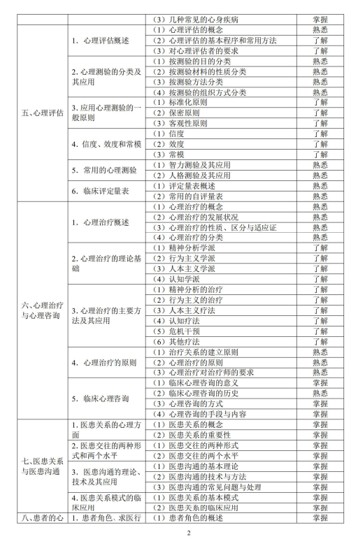 醫(yī)學(xué)心理學(xué)2 醫(yī)學(xué)心理學(xué)2