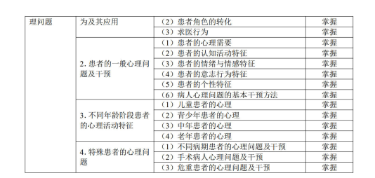 醫(yī)學(xué)心理學(xué)3 醫(yī)學(xué)心理學(xué)3