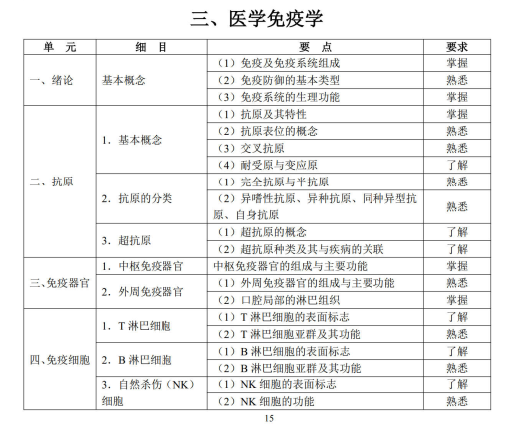 醫(yī)學(xué)免疫學(xué)1 醫(yī)學(xué)免疫學(xué)1
