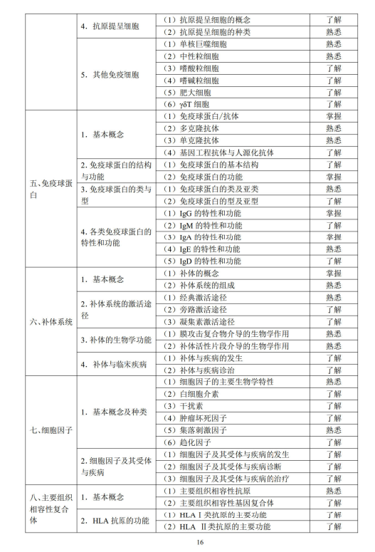 醫(yī)學(xué)免疫學(xué)2 醫(yī)學(xué)免疫學(xué)2