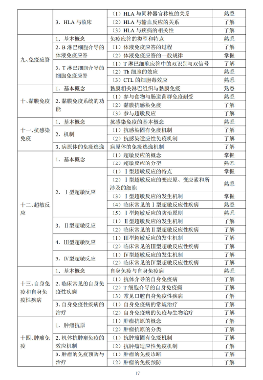 醫(yī)學(xué)免疫學(xué)3 醫(yī)學(xué)免疫學(xué)3