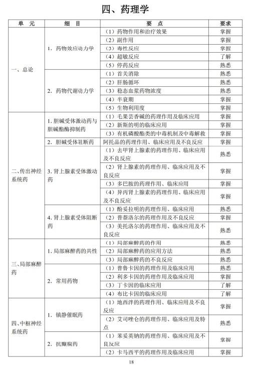藥理學(xué)1 藥理學(xué)1
