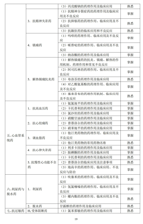 藥理學(xué)2 藥理學(xué)2