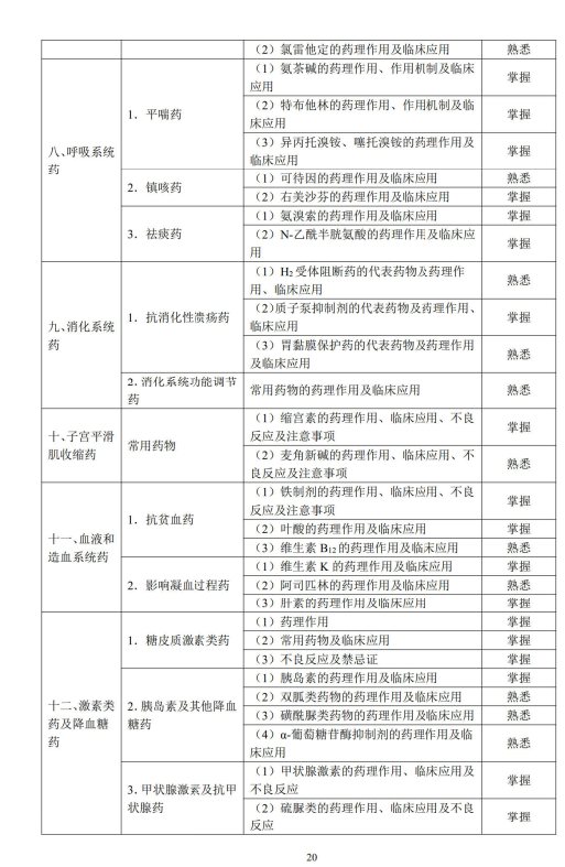 藥理學(xué)3 藥理學(xué)3