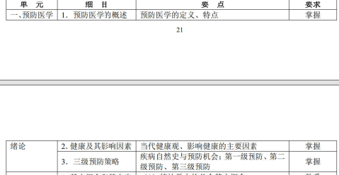 預(yù)防醫(yī)學(xué)緒論 預(yù)防醫(yī)學(xué)緒論