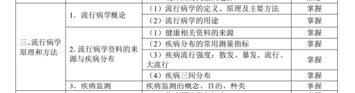 流行病學(xué)原理和方法 流行病學(xué)原理和方法