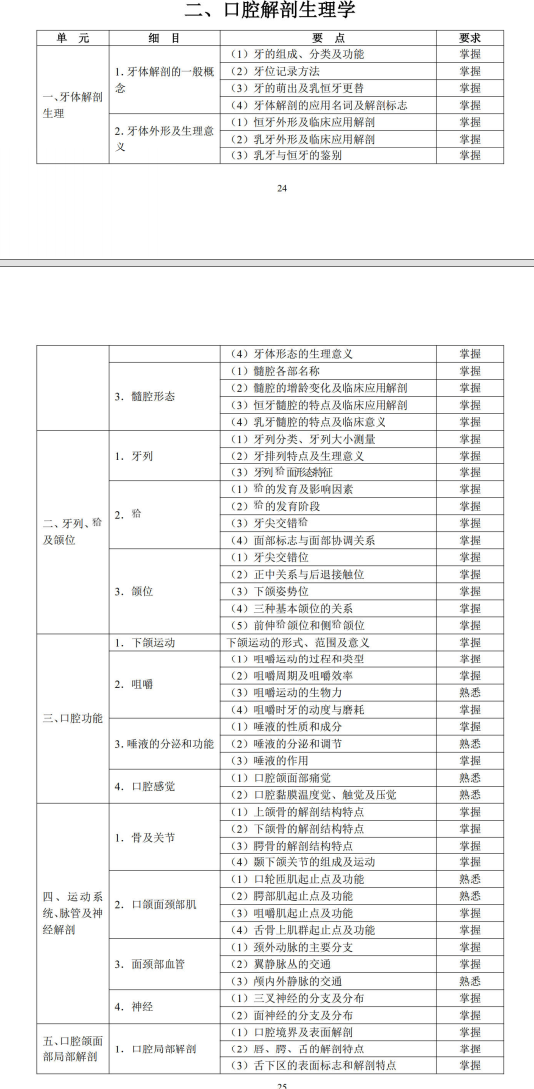 口腔解剖生理學(xué)1 口腔解剖生理學(xué)1