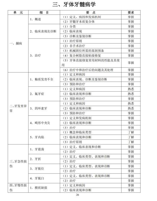 牙體牙髓病學(xué)1 牙體牙髓病學(xué)1