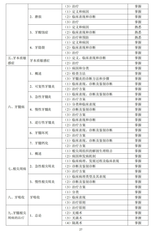 牙體牙髓病學(xué)2 牙體牙髓病學(xué)2