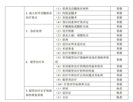 牙體牙髓病學(xué)3 牙體牙髓病學(xué)3