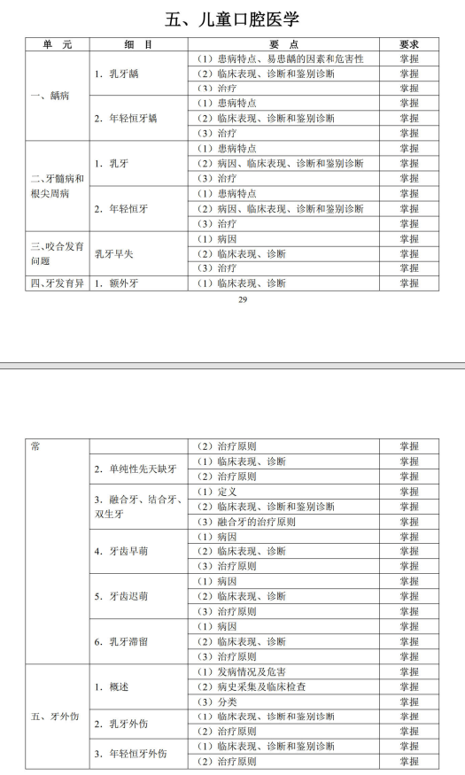 兒童口腔醫(yī)學(xué)1 兒童口腔醫(yī)學(xué)1