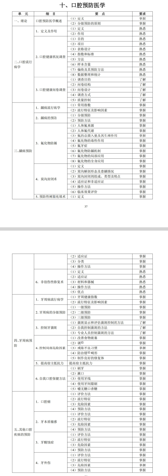 口腔預(yù)防醫(yī)學(xué)1 口腔預(yù)防醫(yī)學(xué)1
