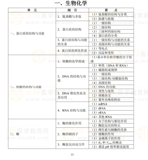 生物化學(xué)1 生物化學(xué)1