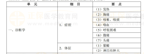 診斷學(xué) 診斷學(xué)