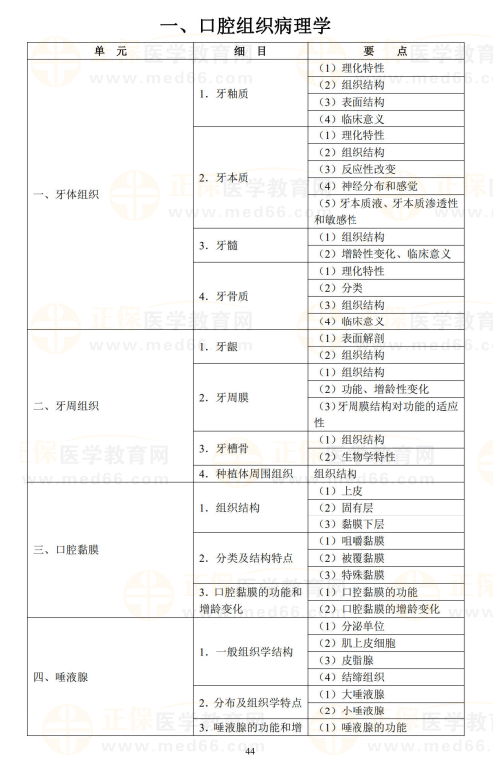 口腔組織病理學(xué)1 口腔組織病理學(xué)1