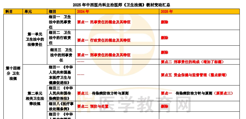 法規(guī) 法規(guī)