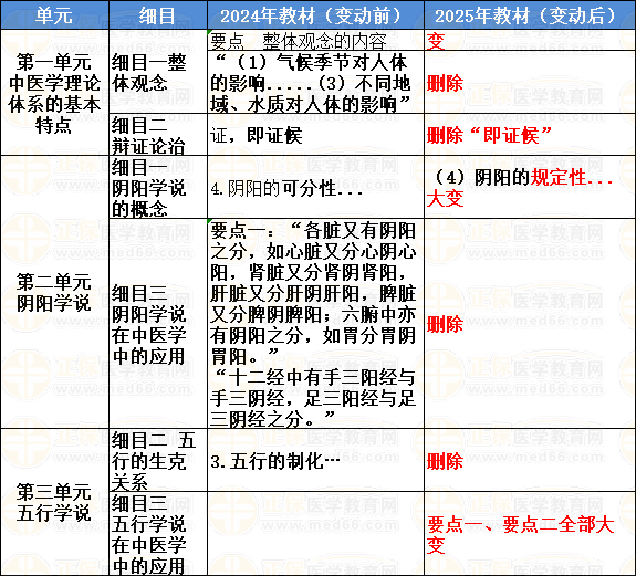 相關(guān)專(zhuān)業(yè)知識(shí) 相關(guān)專(zhuān)業(yè)知識(shí)