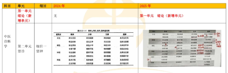 中醫(yī)診斷學 中醫(yī)診斷學