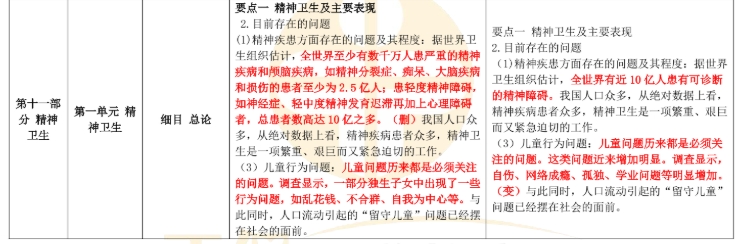 精神衛(wèi)生 精神衛(wèi)生