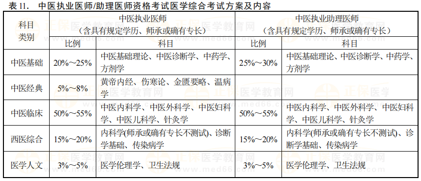 中醫(yī) 中醫(yī)
