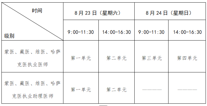 民族醫(yī)考試時(shí)間 民族醫(yī)考試時(shí)間