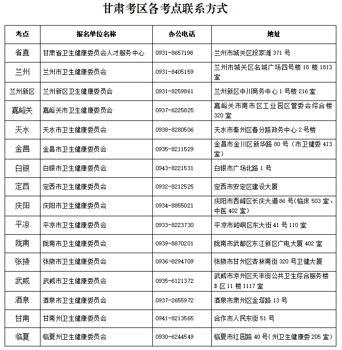 甘肅各考點(diǎn)電話 甘肅各考點(diǎn)電話