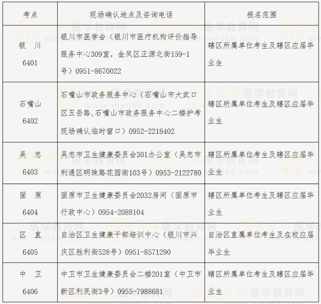 寧夏2025年醫(yī)師資格考試現(xiàn)場(chǎng)確認(rèn)地址 寧夏2025年醫(yī)師資格考試現(xiàn)場(chǎng)確認(rèn)地址