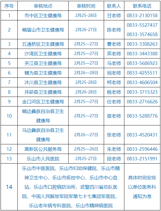 1.審核地點(diǎn) 1.審核地點(diǎn)