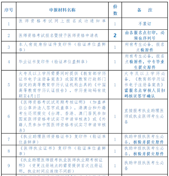 申報(bào)材料1 申報(bào)材料1