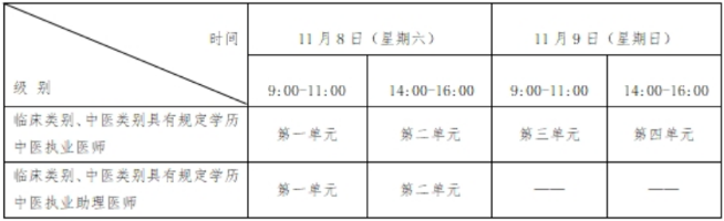 第二次醫(yī)學(xué)綜合考試時(shí)間如下: 第二次醫(yī)學(xué)綜合考試時(shí)間如下:
