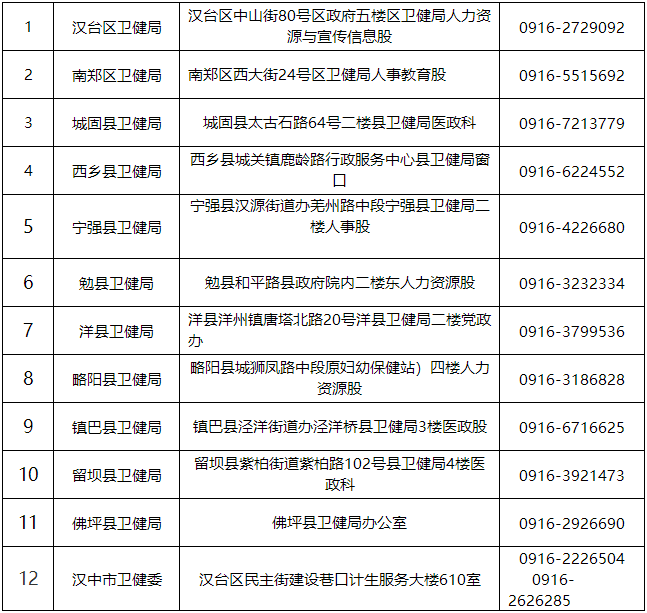 各報名點聯(lián)系電話及地址: 各報名點聯(lián)系電話及地址: