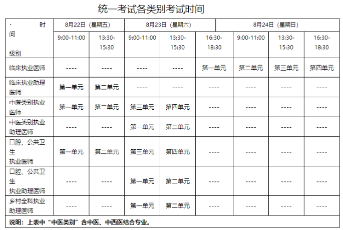 統(tǒng)一考試各類別考試時間 統(tǒng)一考試各類別考試時間