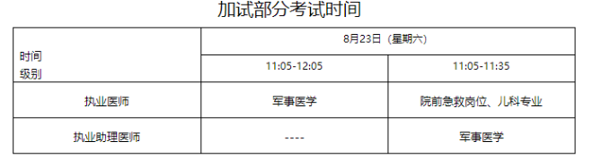 加試部分考試時間 加試部分考試時間