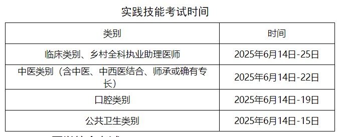 實踐技能 實踐技能