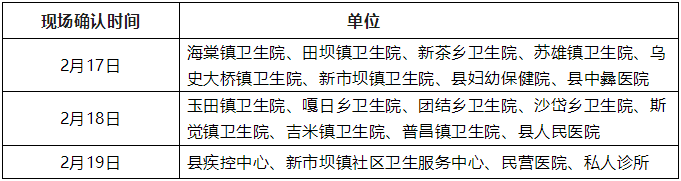 1.現(xiàn)場(chǎng)審核時(shí)間安排 1.現(xiàn)場(chǎng)審核時(shí)間安排