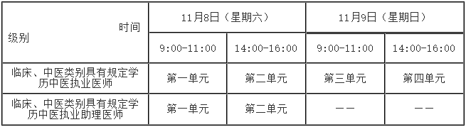 醫(yī)學(xué)綜合考試“一年兩試”試點(diǎn)考試時(shí)間如下: 醫(yī)學(xué)綜合考試“一年兩試”試點(diǎn)考試時(shí)間如下: