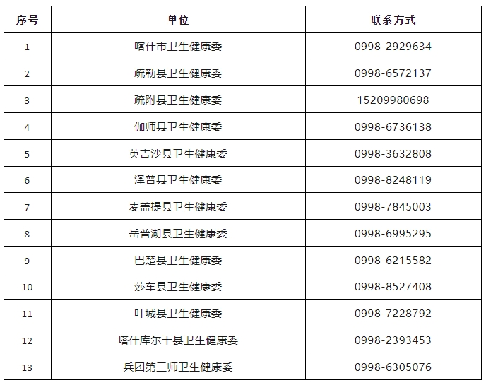 各縣市醫(yī)師資格考試咨詢電話 各縣市醫(yī)師資格考試咨詢電話