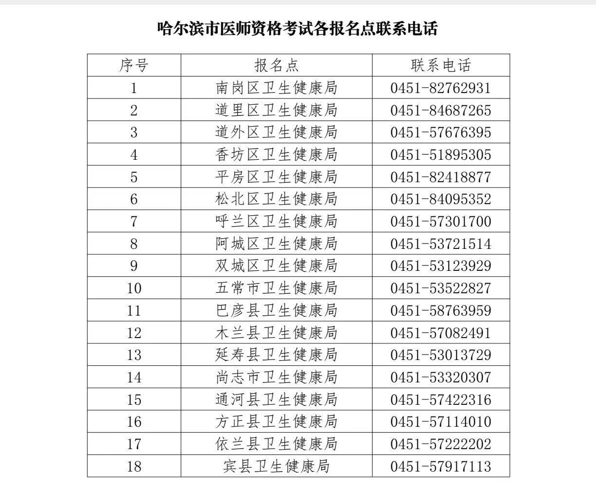 哈爾濱市醫(yī)師資格考試各報(bào)名點(diǎn)聯(lián)系電話 哈爾濱市醫(yī)師資格考試各報(bào)名點(diǎn)聯(lián)系電話