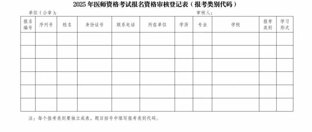 2025年醫(yī)師資格考試報(bào)名資格審核登記表 2025年醫(yī)師資格考試報(bào)名資格審核登記表