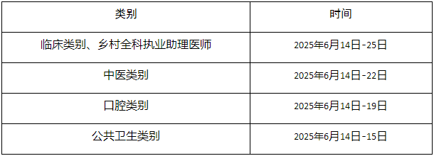 實踐技能考試 實踐技能考試