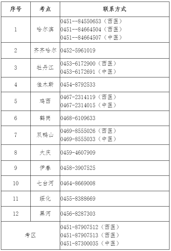 考點(diǎn)聯(lián)系方式 考點(diǎn)聯(lián)系方式