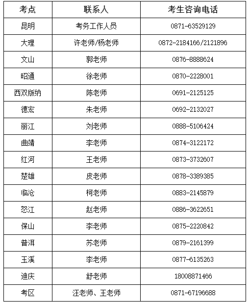 2025年云南省醫(yī)師資格考試各考點(diǎn)考生咨詢電話 2025年云南省醫(yī)師資格考試各考點(diǎn)考生咨詢電話