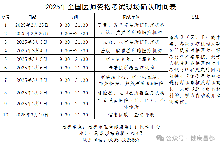 2025年全國(guó)醫(yī)師資格考試現(xiàn)場(chǎng)確認(rèn)時(shí)間表 2025年全國(guó)醫(yī)師資格考試現(xiàn)場(chǎng)確認(rèn)時(shí)間表