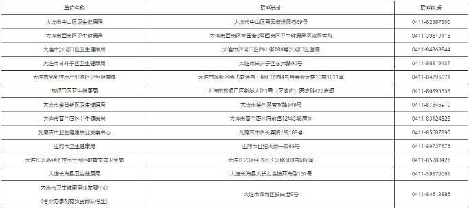 各地區(qū)考試咨詢電話 各地區(qū)考試咨詢電話