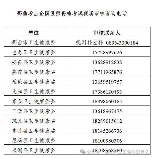 那曲考點全國醫(yī)師資格考試現(xiàn)場審核咨詢電話 那曲考點全國醫(yī)師資格考試現(xiàn)場審核咨詢電話