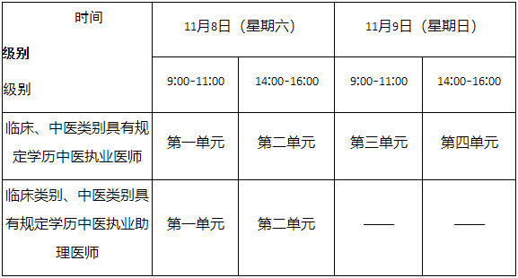第二次醫(yī)學(xué)綜合考試時(shí)間如下: 第二次醫(yī)學(xué)綜合考試時(shí)間如下: